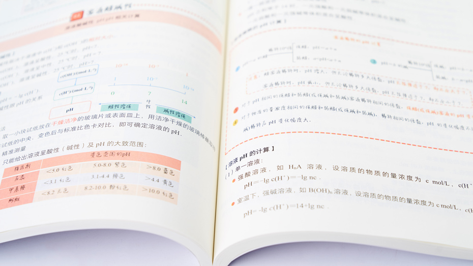 化學(xué)學(xué)霸手冊(cè)印刷